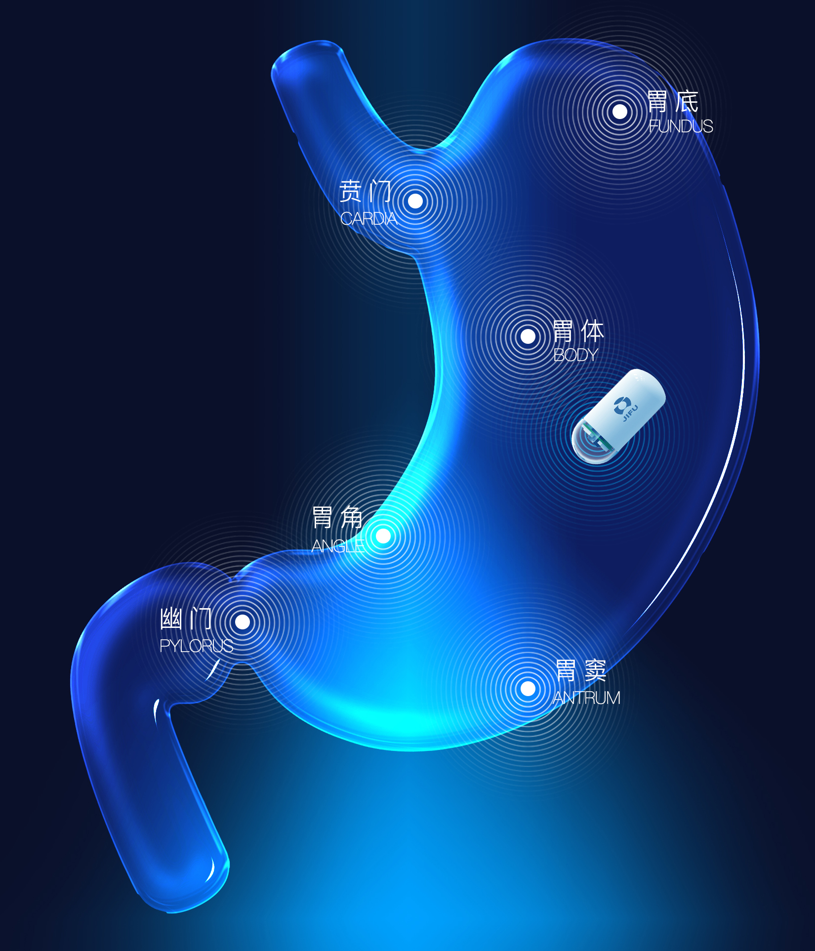 磁控定位